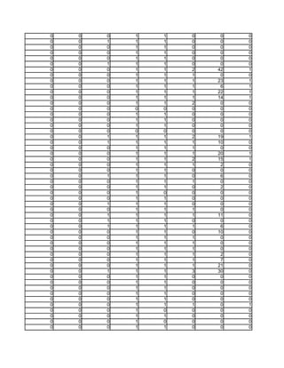0   0   0   1   1   0    0   0
0   0   1   1   1   0    0   0
0   0   0   1   1   0    0   0
0   0   0   1   1   0    0   0
0   0   0   1   1   0    0   0
0   0   1   1   1   0    0   0
0   0   0   1   1   2   42   1
0   0   0   1   1   1    0   0
0   0   0   1   1   1   23   1
0   0   0   1   1   1    6   1
0   0   0   1   1   1   22   1
0   0   0   1   1   1   14   1
0   0   0   1   1   2    0   0
0   0   0   0   0   0    0   0
0   0   0   1   1   0    0   0
0   0   0   1   1   0    0   0
0   0   0   1   1   0    0   0
0   0   0   0   0   0    0   0
0   0   1   1   1   2   19   1
0   0   1   1   1   1   10   0
0   0   0   1   1   1    0   0
0   0   0   1   1   1   20   1
0   0   0   1   1   2   15   1
0   0   0   1   1   1    2   0
0   0   0   1   1   0    0   0
0   0   1   1   1   0    6   0
0   0   0   1   1   1    0   0
0   0   0   1   1   0    2   0
0   0   0   1   0   0    0   0
0   0   0   1   1   0    0   0
0   0   1   1   1   0    0   0
0   0   0   1   1   1    0   0
0   0   1   1   1   1   11   0
0   0   1   1   1   0    0   0
0   0   1   1   1   1    6   0
0   0   0   1   1   0   10   0
0   0   0   1   1   1    0   0
0   0   0   1   1   1    0   0
0   0   0   1   1   1    0   0
0   0   0   1   1   1    2   0
0   0   0   1   1   1    7   0
0   0   0   1   1   1   21   0
0   0   1   1   1   3   30   0
0   0   0   1   1   0    0   0
0   0   0   1   1   0    0   0
0   0   0   1   1   0    0   0
0   0   0   1   1   0    0   0
0   0   0   1   1   0    0   0
0   0   0   1   1   1    0   1
0   0   0   1   0   0    0   0
0   0   0   1   1   0    0   0
0   0   0   1   0   0    0   0
0   0   0   1   1   0    0   0
 