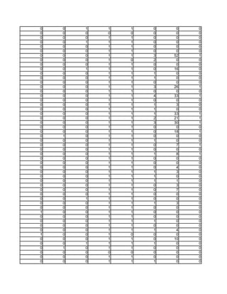 0   0   1   1   1   0    0   0
0   0   0   0   0   0    0   0
0   0   0   1   1   0    0   0
0   0   1   1   1   0    0   0
0   0   0   1   1   0    0   0
0   0   0   1   1   0    0   0
0   0   0   1   1   3   52   1
0   0   0   1   0   2    0   0
0   0   0   1   1   0    0   0
0   0   1   1   1   0   16   0
0   0   0   1   1   1    0   0
0   0   0   1   1   1    0   0
0   0   0   1   1   0    0   0
0   0   0   1   1   3   26   1
0   0   0   1   1   0    0   0
0   0   0   1   1   4   33   1
0   0   0   1   1   0    0   0
0   0   0   1   1   1    3   0
0   0   0   1   1   1    0   0
0   0   0   1   1   1   33   1
0   0   0   1   1   2   21   1
0   0   0   1   1   3   30   1
0   0   0   1   1   0    0   0
0   0   0   1   1   0   18   1
0   1   0   1   1   0    0   0
0   0   0   1   1   1    0   0
0   0   0   1   1   0    7   1
0   0   0   1   1   0    0   0
0   0   0   1   1   1    8   1
0   0   0   1   1   0    0   0
0   0   0   1   1   0    0   0
0   0   0   1   1   0    4   0
0   0   0   1   1   1    3   0
0   0   0   1   1   1    0   0
0   0   0   1   1   1    1   0
0   0   0   1   1   0    3   0
0   0   0   1   1   0    7   0
0   0   0   1   1   0    0   0
0   0   1   1   1   0    0   0
0   0   0   1   1   1    3   0
0   0   0   1   1   0    0   0
1   0   0   1   1   0    0   0
0   0   0   1   1   0    0   0
0   0   0   1   1   1    0   0
0   0   0   1   1   0    0   0
0   0   0   1   1   1    4   0
1   0   0   1   0   0    0   0
0   0   0   1   1   0   10   0
0   0   1   1   1   1    0   0
0   1   0   1   1   0    0   0
0   0   0   0   0   0    0   0
0   0   0   1   1   0    0   0
0   0   0   1   1   1    0   0
 