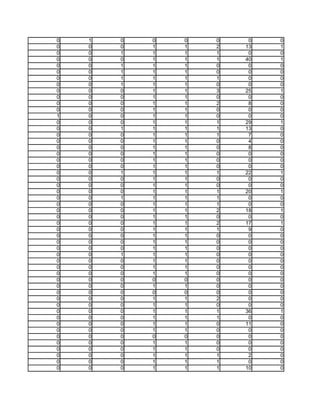 0   1   0   0   0   0    0   0
0   0   0   1   1   2   13   1
0   0   1   1   1   1    0   0
0   0   0   1   1   1   40   1
0   0   1   1   1   0    0   0
0   0   1   1   1   0    0   0
0   0   1   1   1   1    0   0
0   0   1   1   1   0    0   0
0   0   0   1   1   3   25   1
0   0   0   1   1   0    0   0
0   0   0   1   1   2    8   0
0   0   0   1   1   0    0   0
1   0   0   1   1   0    0   0
0   0   0   1   1   1   29   1
0   0   1   1   1   1   13   0
0   0   0   1   1   1    7   0
0   0   0   1   1   0    4   0
0   0   0   1   1   0    8   0
0   0   0   1   1   0    0   0
0   0   0   1   1   0    0   0
0   0   0   1   1   0    0   0
0   0   1   1   1   1   22   1
0   0   0   1   1   0    0   0
0   0   0   1   1   0    0   0
0   0   0   1   1   1   20   1
0   0   1   1   1   1    0   0
0   0   0   1   1   1    0   0
0   0   0   1   1   2   18   1
0   0   0   1   1   0    0   0
0   0   0   1   1   2   17   1
0   0   0   1   1   1    9   0
0   0   0   1   1   0    0   0
0   0   0   1   1   0    0   0
0   0   0   1   1   0    0   0
0   0   1   1   1   0    0   0
0   0   0   1   1   0    0   0
0   0   0   1   1   0    0   0
0   0   0   1   1   0    0   0
0   0   0   0   0   0    0   0
0   0   0   1   1   0    0   0
0   0   0   0   0   0    0   0
0   0   0   1   1   2    0   0
0   0   0   1   1   0    0   0
0   0   0   1   1   1   36   1
0   0   0   1   1   1    0   0
0   0   0   1   1   0   11   0
0   0   0   1   1   0    0   0
0   0   0   0   0   0    0   0
0   0   0   1   1   0    0   0
0   0   0   1   1   0    0   0
0   0   0   1   1   1    2   0
0   0   0   1   1   1    0   0
0   0   0   1   1   1   10   0
 