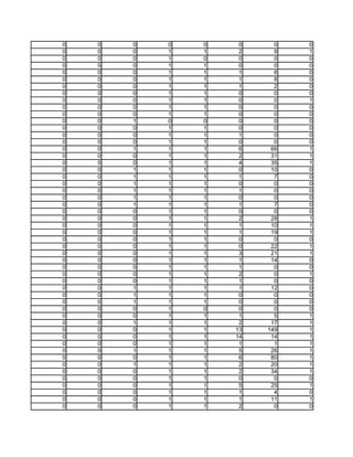 0   0   0   0   0    0     0   0
0   0   0   1   1    2     9   1
0   0   0   1   0    0     0   0
0   0   0   1   1    0     0   0
0   0   0   1   1    1     8   0
0   0   0   1   1    1     8   0
0   0   0   1   1    1     2   0
0   0   0   1   1    0     0   0
0   0   0   1   1    0     0   1
0   0   0   1   1    0     0   0
0   0   0   1   1    0     0   0
0   0   1   0   0    0     0   0
0   0   0   1   1    0     0   0
0   0   0   1   1    1     0   0
0   0   0   1   1    0     0   0
0   0   1   1   1    6    66   1
0   0   0   1   1    2    31   1
0   0   0   1   1    4    35   1
0   0   1   1   1    0    10   0
0   0   1   1   1    1     7   0
0   0   1   1   1    0     0   0
0   0   1   1   1    1     0   0
0   0   1   1   1    0     0   0
0   0   1   1   1    1     7   0
0   0   0   1   1    0     0   0
0   0   0   1   1    2    28   1
0   0   0   1   1    1    10   1
0   0   0   1   1    1    19   1
0   0   0   1   1    0     0   0
0   0   0   1   1    0    22   1
0   0   0   1   1    3    21   1
0   0   0   1   1    1    14   0
0   0   0   1   1    1     0   0
0   0   0   1   1    2     0   1
0   0   0   1   1    1     0   0
0   0   1   1   1    1    12   0
0   0   1   1   1    0     0   0
0   0   1   1   1    0     0   0
0   0   0   1   0    0     0   0
0   0   0   1   1    1     5   1
0   0   1   1   1    2    17   1
0   0   0   1   1   13   149   1
0   0   0   1   1   14    14   1
0   0   0   1   1    1     1   1
0   0   1   1   1    5    26   1
0   0   0   1   1    6    80   1
0   0   1   1   1    2    20   1
0   0   0   1   1    2    34   1
0   0   0   1   1    0     0   0
0   0   0   1   1    5    25   1
0   0   0   1   1    1     4   0
0   0   0   1   1    1    11   1
0   0   0   1   1    2     0   0
 