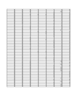 0   0   0   1   1   1    0   0
0   0   0   1   1   1   22   1
0   0   1   1   1   0    0   0
0   0   0   0   0   0    0   0
0   0   1   1   1   0    0   0
0   0   1   1   1   0    0   0
0   0   1   1   1   1    0   0
0   0   1   1   1   0    0   0
0   0   1   1   1   1    0   0
0   0   1   1   1   0    0   0
0   1   1   1   1   1    8   0
0   0   0   1   1   0    0   0
0   0   0   1   1   0    0   0
0   0   1   1   1   0   21   1
0   0   1   0   0   0    0   0
0   0   1   1   0   0    0   0
0   0   1   1   1   0    0   0
0   0   1   1   1   0    0   0
0   0   0   1   1   1    0   0
0   0   0   1   0   1    0   0
0   0   0   1   1   0    0   0
0   0   1   1   1   0    0   0
0   0   0   1   1   0    0   0
0   0   1   1   1   0    0   0
0   0   1   1   1   0    0   0
0   0   0   1   1   1    0   0
0   0   1   1   1   0    0   0
0   0   1   0   0   0    0   0
0   0   1   1   1   0    0   0
0   0   1   1   1   0    0   0
0   0   1   1   1   1    0   0
0   0   1   1   0   0    0   0
0   0   1   1   1   0    0   0
0   0   0   1   1   3   38   1
0   0   0   1   1   1    9   0
0   0   0   1   1   1   40   1
0   0   0   1   1   0    0   0
0   0   0   1   1   2   23   1
0   0   0   1   1   5   33   1
0   0   0   1   1   2   20   1
0   0   0   1   1   0    0   0
0   0   0   1   1   0    0   0
0   0   0   1   1   0    0   0
0   0   0   1   1   0    0   0
0   0   0   1   1   1   17   1
0   0   0   1   1   0    0   0
0   0   0   1   1   1   25   1
0   0   0   1   1   0    4   0
0   0   0   1   1   2   25   1
0   0   0   1   1   3   23   1
 