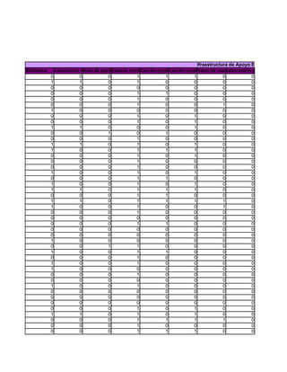Ifraestructura de Apoyo Educativo (1 = S
Biblioteca       Laboratorio de ciencias
                              Aula de apoyo
                                          Espacio recreativo propia de futbol Salon de usosLaboratorio para ingles
                                                       Cancha     Cancha propia de basquetbol
                                                                                            múltiples
             0             0            0            1           1            1              0           0
             1             1            0            1           0            0              0           0
             0             0            0            0           0            0              0           0
             0             0            0            1           1            0              0           0
             0             0            0            1           0            0              0           0
             0             0            0            1           0            0              1           0
             1             0            0            0           0            0              0           0
             0             0            0            1           0            1              0           0
             0             0            0            1           0            1              0           0
             1             1            0            0           0            1              0           0
             0             0            1            0           1            0              0           0
             0             0            0            1           0            0              0           0
             1             1            0            1           0            1              0           0
             1             0            0            1           1            1              0           0
             0             0            0            1           0            1              0           0
             0             0            0            1           0            0              0           0
             0             0            0            1           0            0              0           0
             1             0            0            1           0            1              0           0
             0             0            0            1           1            0              0           0
             1             0            0            1           0            1              0           0
             1             1            0            1           1            1              0           0
             0             0            0            1           1            0              0           0
             1             1            0            1           1            1              1           0
             1             0            0            1           0            0              1           0
             0             0            0            1           0            0              0           0
             0             0            0            0           0            0              0           0
             0             0            0            1           1            0              0           0
             0             0            0            0           0            0              0           0
             0             0            0            0           0            0              0           0
             1             0            0            0           0            0              0           0
             0             0            1            1           0            0              0           0
             1             0            0            1           1            0              0           0
             0             0            0            1           0            0              0           0
             1             0            0            1           0            0              0           0
             1             0            0            0           0            0              0           0
             0             0            0            1           0            0              0           0
             0             0            0            0           0            0              0           0
             1             0            0            1           0            0              0           0
             0             0            0            0           0            0              0           0
             0             0            0            0           0            0              0           0
             0             0            0            0           0            0              0           0
             0             0            0            1           0            1              0           0
             1             1            0            1           0            1              0           0
             0             0            0            1           1            1              1           0
             0             0            0            1           0            0              0           0
             0             0            0            1           1            1              0           0
 