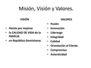 Misión, Visión y Valores.
VISIÓN
• Pasión por mejorar
• la CALIDAD DE VIDA de la
FAMILIA
• en República Dominicana.
VALORES
• Pasión
• Innovación
• Liderazgo
• Integridad
• Calidad
• Orientación al Cliente
• Compromiso
• Autenticidad