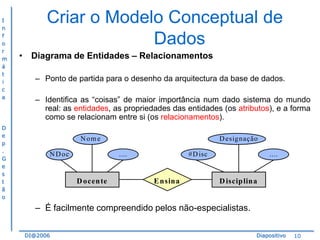 I
n
f
o
r
m
á
t
i
c
a

D
e
p
.
G
e
s
t
ã
o

Criar o Modelo Conceptual de
Dados
• Diagrama de Entidades – Relacionamentos
– Ponto de partida para o desenho da arquitectura da base de dados.
– Identifica as “coisas” de maior importância num dado sistema do mundo
real: as entidades, as propriedades das entidades (os atributos), e a forma
como se relacionam entre si (os relacionamentos).
N om e
N D oc

D esignação
....

D ocen te

#D isc

E nsina

....

D iscip lina

– É facilmente compreendido pelos não-especialistas.
DI@2006

Diapositivo

10

 