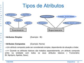 I
n
f
o
r
m
á
t
i
c
a

Tipos de Atributos
N P ró p rio

A p elid o
L o calizaçõ es
N om e

BI

S ex o

N ú m ero

F u n cio n á rio
D
e
p
.
G
e
s
t
ã
o

T em p o _ A ctiv id ad e

D ata_ ín icio _ activ

D ep a rta m en to

• Atributos Simples

(Exemplo: BI)

• Atributos Compostos

(Exemplo: Nome)

Um atributo composto pode ser considerado simples, dependendo da situação a tratar.

=> Quando os atributos básicos são tratados separadamente, um atributo composto
entra na entidade com todos os seus atributos básicos ( Funcionário:
BI, Npróprio, Apelido, Sexo)

DI@2006

Diapositivo

13

 