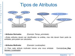 I
n
f
o
r
m
á
t
i
c
a

Tipos de Atributos
N P róprio

A pelido
L ocalizações
N om e

BI

S exo

F u n cion ário
D
e
p
.
G
e
s
t
ã
o

T em po_A ctividade

• Atributos Derivados

N úm ero

D ata_ínicio_activ

D ep artam en to

(Exemplo: Tempo_actividade)

Estes atributos devem ser identificados na análise, mas não devem fazer parte da
entidade, pois podem ser calculados.

• Atributos Multivalor

(Exemplo: Localizações)

=> Para cada atributo multivalor cria-se uma nova entidade
Número, Localização)
DI@2006

Exemplo(Loc_Dep:

Diapositivo

14

 