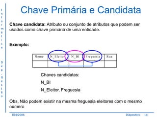 I
n
f
o
r
m
á
t
i
c
a

Chave Primária e Candidata
Chave candidata: Atributo ou conjunto de atributos que podem ser
usados como chave primária de uma entidade.

Exemplo:
N om e

D
e
p
.
G
e
s
t
ã
o

N _E leitor

N _B I

F reguesia

R ua

Chaves candidatas:
N_BI
N_Eleitor, Freguesia
Obs. Não podem existir na mesma freguesia eleitores com o mesmo
número
DI@2006

Diapositivo

18

 