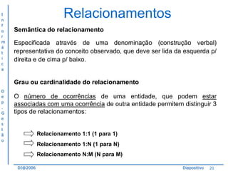 I
n
f
o
r
m
á
t
i
c
a

Relacionamentos
Semântica do relacionamento
Especificada através de uma denominação (construção verbal)
representativa do conceito observado, que deve ser lida da esquerda p/
direita e de cima p/ baixo.

Grau ou cardinalidade do relacionamento
D
e
p
.
G
e
s
t
ã
o

O número de ocorrências de uma entidade, que podem estar
associadas com uma ocorrência de outra entidade permitem distinguir 3
tipos de relacionamentos:

Relacionamento 1:1 (1 para 1)
Relacionamento 1:N (1 para N)
Relacionamento N:M (N para M)
DI@2006

Diapositivo

21

 