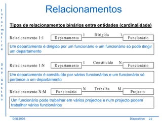 I
n
f
o
r
m
á
t
i
c
a

D
e
p
.
G
e
s
t
ã
o

Relacionamentos
Tipos de relacionamentos binários entre entidades (cardinalidade)
R elacionam ento 1:1

D epartam ento

1

D irigido

1

Funcionário

Um departamento é dirigido por um funcionário e um funcionário só pode dirigir
um departamento

R elacionam ento 1:N

D epartam ento

1

C onstituído

N

Funcionário

Um departamento é constituído por vários funcionários e um funcionário só
pertence a um departamento

R elacionam ento N :M

Funcionário

N

T rabalha

M

Projecto

Um funcionário pode trabalhar em vários projectos e num projecto podem
trabalhar vários funcionários
DI@2006

Diapositivo

22

 