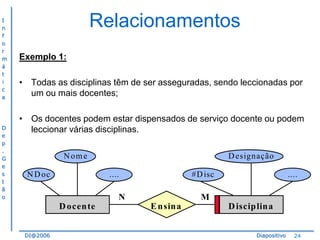 I
n
f
o
r
m
á
t
i
c
a

D
e
p
.
G
e
s
t
ã
o

Relacionamentos
Exemplo 1:
• Todas as disciplinas têm de ser asseguradas, sendo leccionadas por
um ou mais docentes;

• Os docentes podem estar dispensados de serviço docente ou podem
leccionar várias disciplinas.
N om e
N D oc

D esignação
....

#D isc

N
D ocen te
DI@2006

....

M
E nsina

D iscip lina
Diapositivo

24

 
