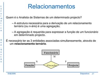 I
n
f
o
r
m
á
t
i
c
a

D
e
p
.
G
e
s
t
ã
o

Relacionamentos
Quem é o Analista de Sistemas de um determinado projecto?
– A estrutura necessária para a derivação de um relacionamento
ternário (ou n-ário) é uma agregação;
– A agregação é requerida para expressar a função de um funcionário
em determinado projecto.
É necessário ter as 3 entidades associadas simultaneamente, através de
um relacionamento ternário.
F u ncionário
M
N
F u nção
DI@2006

P
A locação

P rojecto
Diapositivo

27

 