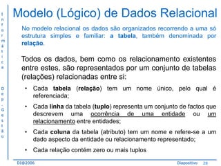 I
n
f
o
r
m
á
t
i
c
a

D
e
p
.
G
e
s
t
ã
o

Modelo (Lógico) de Dados Relacional
No modelo relacional os dados são organizados recorrendo a uma só
estrutura simples e familiar: a tabela, também denominada por
relação.

Todos os dados, bem como os relacionamento existentes
entre estes, são representados por um conjunto de tabelas
(relações) relacionadas entre si:
• Cada tabela (relação) tem um nome único, pelo qual é
referenciada;
• Cada linha da tabela (tuplo) representa um conjunto de factos que
descrevem uma ocorrência de uma entidade ou um
relacionamento entre entidades;
• Cada coluna da tabela (atributo) tem um nome e refere-se a um
dado aspecto da entidade ou relacionamento representado;
• Cada relação contém zero ou mais tuplos
DI@2006

Diapositivo

28

 