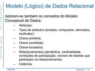 I
n
f
o
r
m
á
t
i
c
a

D
e
p
.
G
e
s
t
ã
o

Modelo (Lógico) de Dados Relacional
Aplicam-se também os conceitos do Modelo
Conceptual de Dados:
–
–
–
–
–
–

–
DI@2006

Atributos;
Tipos de atributos (simples, compostos, derivados,
multivalor);
Chave primária;
Chave candidata;
Chave forasteira;
Relacionamentos (semântica, cardinalidade,
condições de participação, número de tabelas que
participam no relacionamento);
Instância.
Diapositivo

30

 
