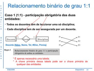 I
n
f
o
r
m
á
t
i
c
a

D
e
p
.
G
e
s
t
ã
o

Relacionamento binário de grau 1:1
Caso 1 (1:1) - participação obrigatória das duas
entidades:

· Todos os docentes têm de leccionar uma só disciplina;
· Cada disciplina tem de ser assegurada por um docente.
1
D ocente

E nsina

D isciplina

Docente (Ndoc, Nome, Tel, #Disc, Prereq)
Regra 1

•
P2
•
P3
•
P1

1

• D1
• D2
• D3

Relacionamento binário de grau 1:1 e participação
obrigatória de ambas as entidades.

* É apenas necessária uma tabela;
* A chave primária dessa tabela pode ser a chave primária de
qualquer das entidades
DI@2006

Diapositivo

34

 