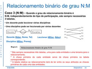 I
n
f
o
r
m
á
t
i
c
a

Relacionamento binário de grau N:M
Caso 3 (N:M) - Quando o grau de relacionamento binário é
N:M, independentemente do tipo de participação, são sempre necessárias
3 tabelas.
• Um docente pode leccionar várias disciplinas
• Uma disciplina pode ser leccionada por vários docentes
N
D ocente

D
e
p
.
G
e
s
t
ã
o

•
P2
•
P3
•
P4
•
P1

M
E nsina

D isciplina

Docente (Ndoc, Nome, Tel)

Leccionar (#Disc, Ndoc)

•
•
•
•
•

D1
D2
D3
D4
D5

Disciplina (#Disc, Prereq)
Regra 6

Relacionamento binário de grau N:M

* São sempre necessárias três tabelas, uma para cada entidade e uma terceira para o
relacionamento;
* A chave primária de cada entidade serve de chave primária na tabela
correspondente;
* A tabela relativa ao relacionamento terá de ter entre os seus atributos as chaves
primárias de cada uma das entidades.
DI@2006

Diapositivo

39

 