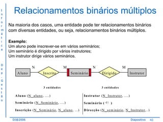 I
n
f
o
r
m
á
t
i
c
a

D
e
p
.
G
e
s
t
ã
o

Relacionamentos binários múltiplos
Na maioria dos casos, uma entidade pode ter relacionamentos binários
com diversas entidades, ou seja, relacionamentos binários múltiplos.
Exemplo:
Um aluno pode inscrever-se em vários seminários;
Um seminário é dirigido por vários instrutores;
Um instrutor dirige vários seminários.
N
A luno

M
Inscrito

N
Sem inário

3 en tid ad es

M
D irigido

Instrutor

3 en tid ad es

A lu n o (N _ a lu no , ....)

Instr u tor (N _ Instru to r, ....)

S em in á rio (N _ S e m in á rio , ....)

S em in á rio (

Inscriçã o (N _ S e m in á rio , N _ a lu no , ...)

D irecçã o (N _ se m in ário , N _ Instruto r,..)

DI@2006

)

Diapositivo

40

 