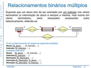 I
n
f
o
r
m
á
t
i
c
a

Relacionamentos binários múltiplos
Supondo que um aluno tem de ser orientado por um instrutor nos vários
seminários (a intervenção do aluno é sempre a mesma, mas ocorre em
vários
seminários),
seria
necessário
acrescentar
outro
relacionamento, obtendo-se:
N
A luno

M
Inscrito

N
S em inário

N
D
e
p
.
G
e
s
t
ã
o

M
D irigido

Instrutor
1

O rientado

O novo relacionamento dá origem às seguintes entidades:
Aluno (N_aluno, ...., N_instrutor, ...)
Instrutor (N_Instrutor, ....)
O Modelo final seria:
Aluno (N_aluno, ...., N_instrutor, ...)
Instrutor(N_Instrutor, ....)
Seminário (N_Seminário, ....)
Inscrição (N_Seminário, N_aluno, ....)
Direcção (N_seminário, N_Instrutor,...)
DI@2006

Diapositivo

41

 