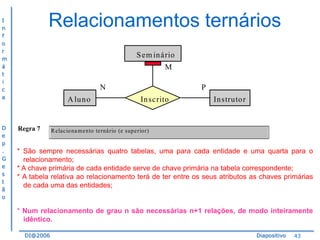 Relacionamentos ternários

I
n
f
o
r
m
á
t
i
c
a

D
e
p
.
G
e
s
t
ã
o

S em in ário
M
N
A lu n o

Regra 7

P
In scrito

In stru to r

R elac io na me nto terná rio (e supe rior)

* São sempre necessárias quatro tabelas, uma para cada entidade e uma quarta para o
relacionamento;
* A chave primária de cada entidade serve de chave primária na tabela correspondente;
* A tabela relativa ao relacionamento terá de ter entre os seus atributos as chaves primárias
de cada uma das entidades;

* Num relacionamento de grau n são necessárias n+1 relações, de modo inteiramente
idêntico.
DI@2006

Diapositivo

43

 