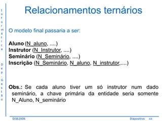 I
n
f
o
r
m
á
t
i
c
a

D
e
p
.
G
e
s
t
ã
o

Relacionamentos ternários
O modelo final passaria a ser:
Aluno (N_aluno, ....)
Instrutor (N_Instrutor, ....)
Seminário (N_Seminário, ....)
Inscrição (N_Seminário, N_aluno, N_instrutor,....)

Obs.: Se cada aluno tiver um só instrutor num dado
seminário, a chave primária da entidade seria somente
N_Aluno, N_seminário

DI@2006

Diapositivo

44

 