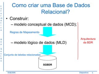 I
n
f
o
r
m
á
t
i
c
a

Como criar uma Base de Dados
Relacional?
• Construir:
– modelo conceptual de dados (MCD);
Regras de Mapeamento

D
e
p
.
G
e
s
t
ã
o

– modelo lógico de dados (MLD)

Arquitectura
da BDR

Conjunto de tabelas relacionadas

SGBDR
DI@2006

Diapositivo

6

 
