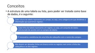 Conceitos
• A estrutura de uma tabela ou lista, para poder ser tratada como base
de dados, é a seguinte:
Cada coluna da tabela representa um campo, ou seja, uma categoria em que dividimos a
informação que queremos registar;
Cada linha da tabela representa um registo, ou seja, um conjunto de dados
estruturado de acordo com os campos da tabela;
É necessária a existências de uma linha de cabeçalho com o nome dos campos.
Não devem ser deixadas linhas em branco entre os registos nem entre a linha dos
cabeçalhos e as dos registos.
 