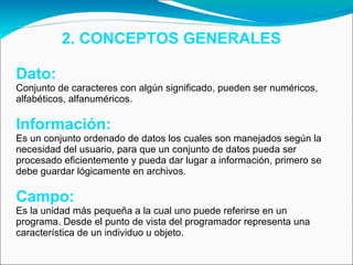 2. CONCEPTOS GENERALES Dato: Conjunto de caracteres con algún significado, pueden ser numéricos,  alfabéticos, alfanuméricos. Información: Es un conjunto ordenado de datos los cuales son manejados según la  necesidad del usuario, para que un conjunto de datos pueda ser  procesado eficientemente y pueda dar lugar a información, primero se  debe guardar lógicamente en archivos. Campo: Es la unidad más pequeña a la cual uno puede referirse en un  programa. Desde el punto de vista del programador representa una  característica de un individuo u objeto. 
