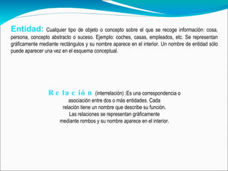 Entidad:   Cualquier tipo de objeto o concepto sobre el que se recoge información: cosa, persona, concepto abstracto o suceso. Ejemplo: coches, casas, empleados, etc. Se representan gráficamente mediante rectángulos y su nombre aparece en el interior. Un nombre de entidad sólo puede aparecer una vez en el esquema conceptual.  Relación  (interrelación) :Es una correspondencia o  asociación entre dos o más entidades. Cada  relación tiene un nombre que describe su función.  Las relaciones se representan gráficamente  mediante rombos y su nombre aparece en el interior.  