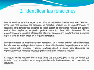 2. Identificar las relaciones Una vez definidas las entidades, se deben definir las relaciones existentes entre ellas. Del mismo modo que para identificar las entidades se buscaban nombres en las especificaciones de requisitos, para identificar las relaciones se suelen buscar las expresiones verbales (por ejemplo: oficina tiene empleados, empleado gestiona inmueble, cliente visita inmueble). Si las especificaciones de requisitos reflejan estas relaciones es porque son importantes para la empresa y, por lo tanto, se deben reflejar en el esquema conceptual.  Pero sólo interesan las relaciones que son necesarias. En el ejemplo anterior, se han identificado las relaciones  empleado gestiona inmueble  y  cliente visita inmueble . Se podría pensar en incluir una relación entre empleado y cliente:  empleado atiende a cliente , pero observando las especificaciones de requisitos no parece que haya interés en modelar tal relación.  La mayoría de las relaciones son binarias (entre dos entidades), pero no hay que olvidar que también puede haber relaciones en las que participen más de dos entidades, así como relaciones recursivas.  