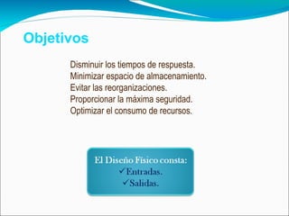 Objetivos Disminuir los tiempos de respuesta. Minimizar espacio de almacenamiento. Evitar las reorganizaciones. Proporcionar la máxima seguridad. Optimizar el consumo de recursos. 