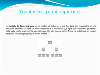 Modelo jerárquico Un  modelo de datos jerárquico  es un modelo de datos en el cual los datos son organizados en una estructura parecida a un árbol. La estructura permite a la información que repite y usa relaciones padre/Hijo: cada padre puede tener muchos hijos pero cada hijo sólo tiene un padre. Todos los atributos de un registro específico son catalogados bajo un tipo de entidad. 