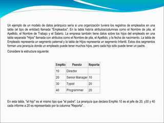 Un ejemplo de un modelo de datos jerárquico sería si una organización tuviera los registros de empleados en una tabla (el tipo de entidad) llamada "Empleados". En la tabla habría atributos/columnas como el Nombre de pila, el Apellido, el Nombre de Trabajo y el Salario. La empresa también tiene datos sobre los hijos del empleado en una tabla separada "Hijos" llamada con atributos como el Nombre de pila, el Apellido, y la fecha de nacimiento. La tabla de Empleado representa un segmento paternal y la tabla de Hijos representa un segmento Infantil. Estos dos segmentos forman una jerarquía donde un empleado puede tener muchos hijos, pero cada hijo sólo puede tener un padre. Considere la estructura siguiente: En esta tabla, "el hijo" es el mismo tipo que "el padre". La jerarquía que declara EmpNo 10 es el jefe de 20, y30 y 40 cada informe a 20 es representado por la columna "Reporta". . 