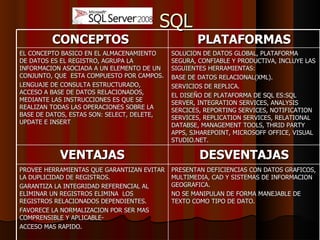 SQL CONCEPTOS  PLATAFORMAS EL CONCEPTO BASICO EN EL ALMACENAMIENTO DE DATOS ES EL REGISTRO, AGRUPA LA INFORMACION ASOCIADA A UN ELEMENTO DE UN CONJUNTO, QUE  ESTA COMPUESTO POR CAMPOS. LENGUAJE DE CONSULTA ESTRUCTURADO, ACCESO A BASE DE DATOS RELACIONADOS, MEDIANTE LAS INSTRUCCIONES ES QUE SE REALIZAN TODAS LAS OPERACIONES SOBRE LA BASE DE DATOS, ESTAS SON: SELECT, DELETE, UPDATE E INSERT SOLUCION DE DATOS GLOBAL, PLATAFORMA SEGURA, CONFIABLE Y PRODUCTIVA, INCLUYE LAS SIGUIENTES HERRAMIENTAS: BASE DE DATOS RELACIONAL(XML). SERVICIOS DE REPLICA. EL DISEÑO DE PLATAFORMA DE SQL ES:SQL SERVER, INTEGRATION SERVICES, ANALYSIS SERCICES, REPORTING SERVICES, NOTIFICATION SERVICES, REPLICATION SERVICES, RELATIONAL DATABSE, MANAGEMENT TOOLS, THRID PARTY APPS, SJHAREPOINT, MICROSOFF OFFICE, VISUAL STUDIO.NET. VENTAJAS DESVENTAJAS PROVEE HERRAMIENTAS QUE GARANTIZAN EVITAR LA DUPLICIDAD DE REGISTROS. GARANTIZA LA INTEGRIDAD REFERENCIAL AL ELIMINAR UN REGISTROS ELIMINA  LOS REGISTROS RELACIONADOS DEPENDIENTES. FAVORECE LA NORMALIZACION POR SER MAS COMPRENSIBLE Y APLICABLE- ACCESO MAS RAPIDO. PRESENTAN DEFICIENCIAS CON DATOS GRAFICOS, MULTIMEDIA, CAD Y SISTEMAS DE INFORMACION GEOGRAFICA. NO SE MANIPULAN DE FORMA MANEJABLE DE TEXTO COMO TIPO DE DATO. 