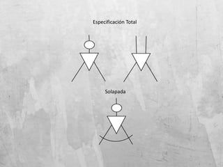 Especificación Total
Solapada
 