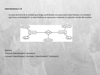 Interrelaciones 1: N
La clave primaria de la entidad que tenga cardinalidad uno pasa como clave foránea a la entidad 2
que tiene cardinalidad N. La clave foránea se representa mediante un asterisco al lado del nombre.
Ejemplo:
Entidad2 (Identificador2, Atributo3)
Entidad1 (Identificador1, Atribudo1, Identificador2*, Atributo2).
 