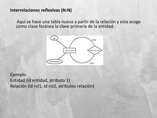 Interrelaciones reflexivas (N:N)
Aquí se hace una tabla nueva a partir de la relación y esta acoge
como clave foránea la clave primaria de la entidad.
Ejemplo:
Entidad (id entidad, atributo 1)
Relación (id rol1, id rol2, atributos relación)
 