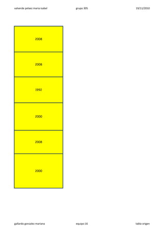 valverde pelaez maria isabel grupo 305 19/11/2010
2008
2008
1992
2000
2008
2000
gallardo gonzalez mariana equipo:16 tabla origen
 