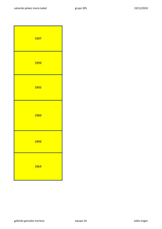 valverde pelaez maria isabel grupo 305 19/11/2010
1997
1999
1993
1989
1999
1969
gallardo gonzalez mariana equipo:16 tabla origen
 