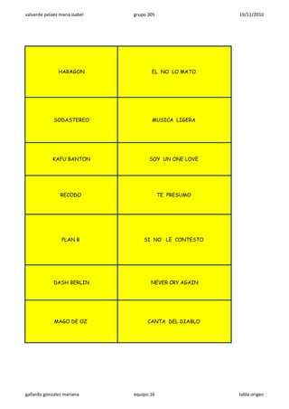 valverde pelaez maria isabel grupo 305 19/11/2010
HARAGON EL NO LO MATO
SODASTEREO MUSICA LIGERA
KAFU BANTON SOY UN ONE LOVE
RECODO TE PRESUMO
PLAN B SI NO LE CONTESTO
DASH BERLIN NEVER CRY AGAIN
MAGO DE OZ CANTA DEL DIABLO
gallardo gonzalez mariana equipo:16 tabla origen
 
