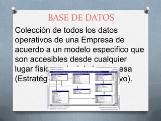 BASE DE DATOSColección de todos los datos operativos de una Empresa de acuerdo a un modelo especifico que son accesibles desde cualquier lugar físico y nivel de la empresa (Estratégico, Táctico, Operativo).