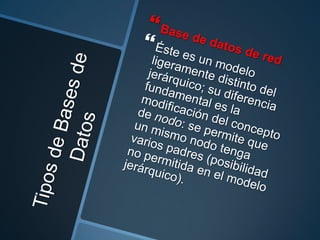 Tipos de Bases de DatosBase de datos de redÉste es un modelo ligeramente distinto del jerárquico; su diferencia fundamental es la modificación del concepto de nodo: se permite que un mismo nodo tenga varios padres (posibilidad no permitida en el modelo jerárquico).
