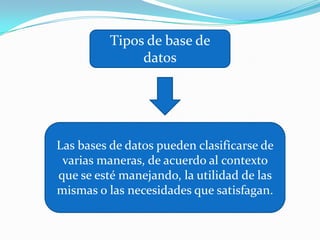 Tipos de base de datosLas bases de datos pueden clasificarse de varias maneras, de acuerdo al contexto que se esté manejando, la utilidad de las mismas o las necesidades que satisfagan.