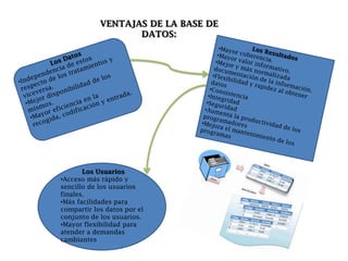 Para consultar los documentos se seleccionan a través de vistasTIPOS DE BASE DE DATOS: