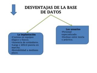 VENTAJAS DE LA BASE DE DATOS:Los ResultadosMayor coherencia.