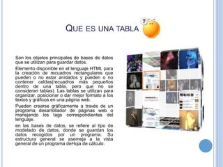 QUE ES UNA TABLA


Son los objetos principales de bases de datos
que se utilizan para guardar datos.
Elemento disponible en el lenguaje HTML para
la creación de recuadros rectangulares que
pueden o no estar anidados y pueden o no
contener celdas(recuadros más pequeños
dentro de una tabla, pero que no se
consideran tablas). Las tablas se utilizan para
organizar, posicionar o dar mejor formato a los
textos y gráficos en una página web.
Pueden crearse gráficamente a través de un
programa desarrollador de páginas web o
manejando los tags correspondientes del
lenguaje.
en las bases de datos, se refiere al tipo de
modelado de datos, donde se guardan los
datos recogidos por un programa. Su
estructura general se asemeja a la vista
general de un programa deHoja de cálculo.
 