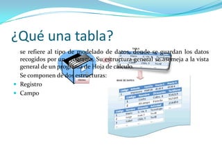 ¿Qué una tabla?
  se refiere al tipo de modelado de datos, donde se guardan los datos
  recogidos por un programa. Su estructura general se asemeja a la vista
  general de un programa de Hoja de cálculo.
  Se componen de dos estructuras:
 Registro
 Campo
 