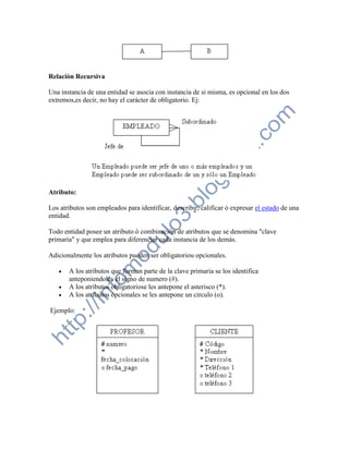 Relaciòn Recursiva

Una instancia de una entidad se asocia con instancia de si misma, es opcional en los dos
extremos,es decir, no hay el carácter de obligatorio. Ej:




Atributo:

Los atributos son empleados para identificar, describir, calificar ò expresar el estado de una
entidad.

Todo entidad posee un atributo ò combinación de atributos que se denomina "clave
primaria" y que emplea para diferenciar cada instancia de los demàs.

Adicionalmente los atributos pueden ser obligatoriou opcionales.

      A los atributos que forman parte de la clave primaria se los identifica
       anteponiendoles el signo de numero (#).
      A los atributos obligatoriose les antepone el asterisco (*).
      A los atributos opcionales se les antepone un circulo (o).

Ejemplo:
 