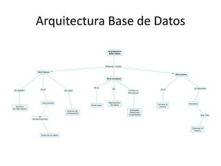 Arquitectura Base de Datos
 