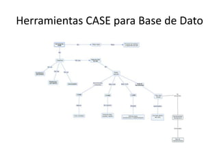 Herramientas CASE para Base de Dato
 