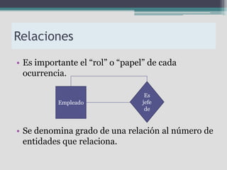 Relaciones
• Es importante el “rol” o “papel” de cada
  ocurrencia.

                                  Es
          Empleado               jefe
                                  de



• Se denomina grado de una relación al número de
  entidades que relaciona.
 