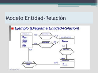 Modelo Entidad-Relación
 